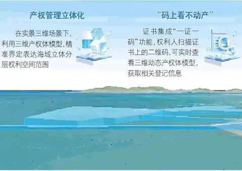 山东首个海底产权“3D身份证”揭晓，，为超等海底隧道工程护航