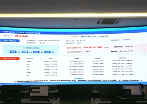 63.87亿元创纪录！！！新年首月甘肃矿业传喜报