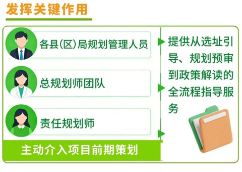“专班+保姆式服务”齐上线！！！巴中市出台用地包管前导服务新规